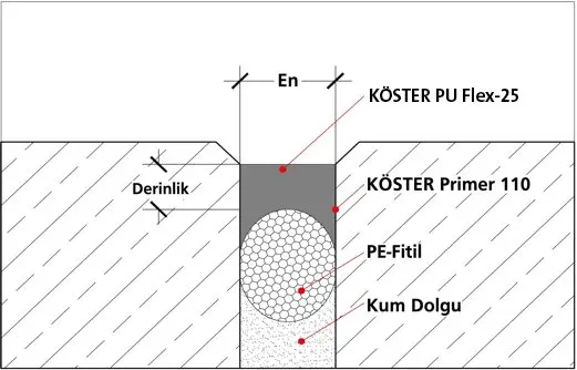 PU-Flex 25
